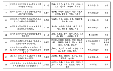 表格AI 生成的内容可能不正确。