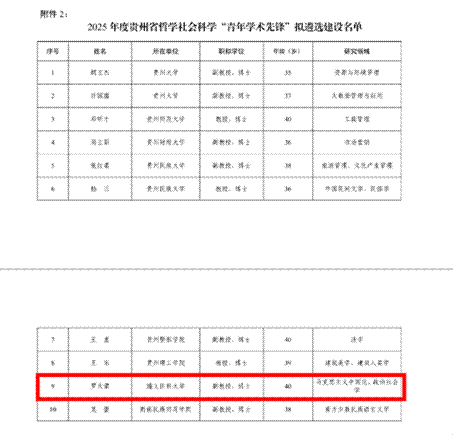 表格AI 生成的内容可能不正确。
